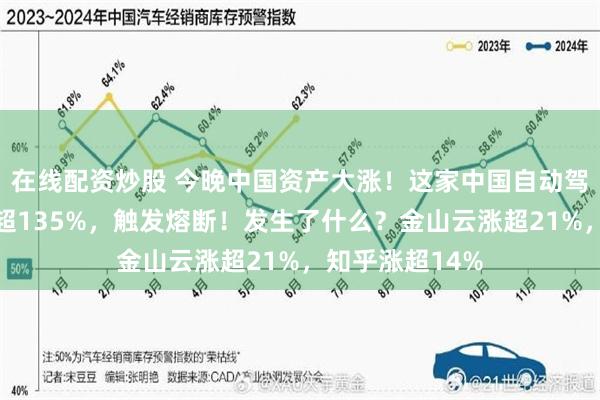 在线配资炒股 今晚中国资产大涨！这家中国自动驾驶公司一度涨超135%，触发熔断！发生了什么？金山云涨超21%，知乎涨超14%