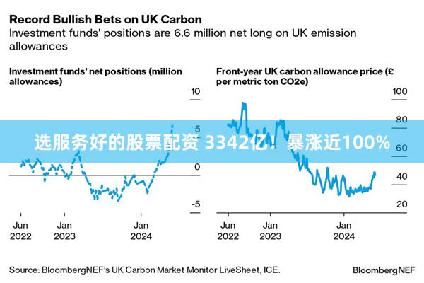 选服务好的股票配资 3342亿！暴涨近100%